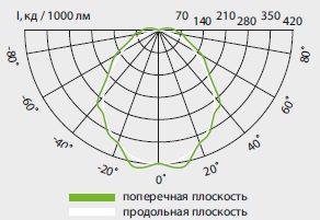  ������ ���� �����